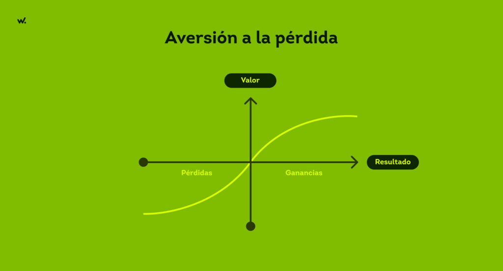 Aversión a la pérdida