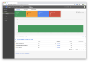 Diagnóstico feed productos