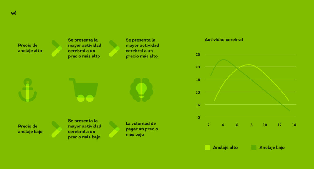 Escribir precios en un e-commerce para tener mayor conversión