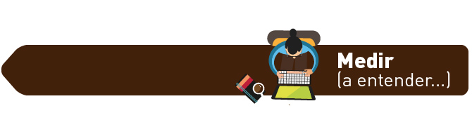 Medir: estrategia marketing online