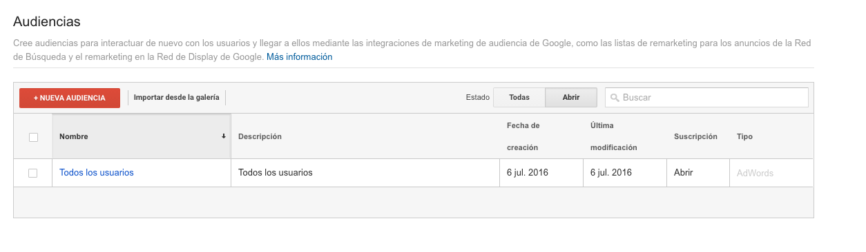Audiencias remarketing adwords