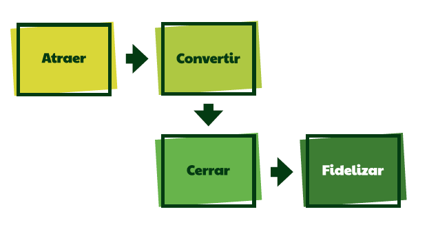 Automatización del marketing en sector bancario