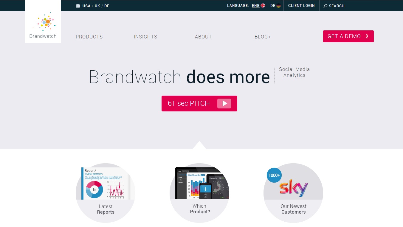 herramientas para medir la influencia en Redes Sociales