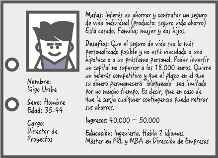 Buyer persona en el sector bancario