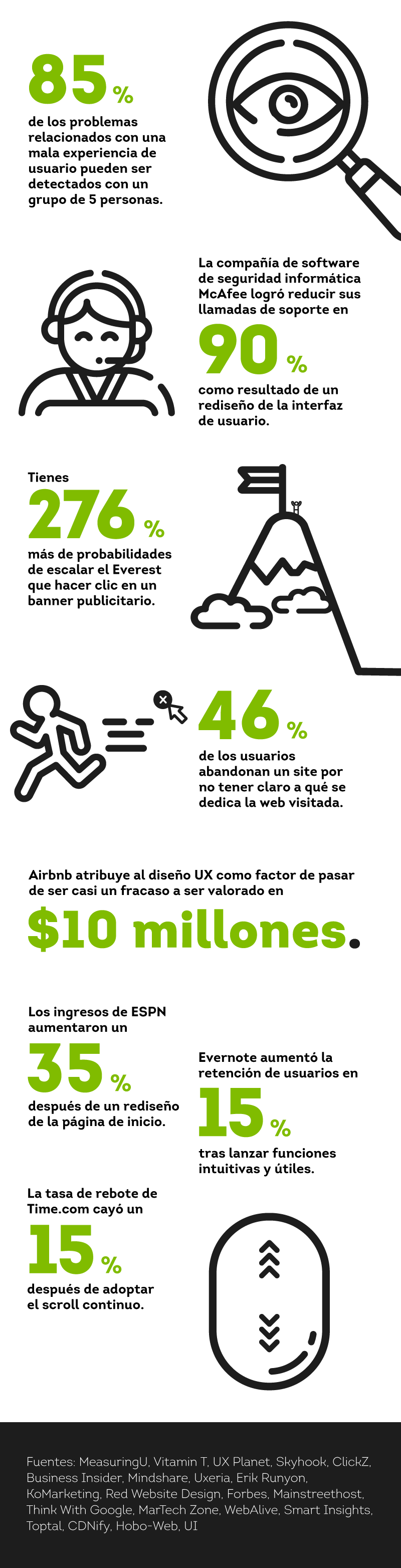 Datos y estadísticas que demuestran que el UX aumenta las ventas