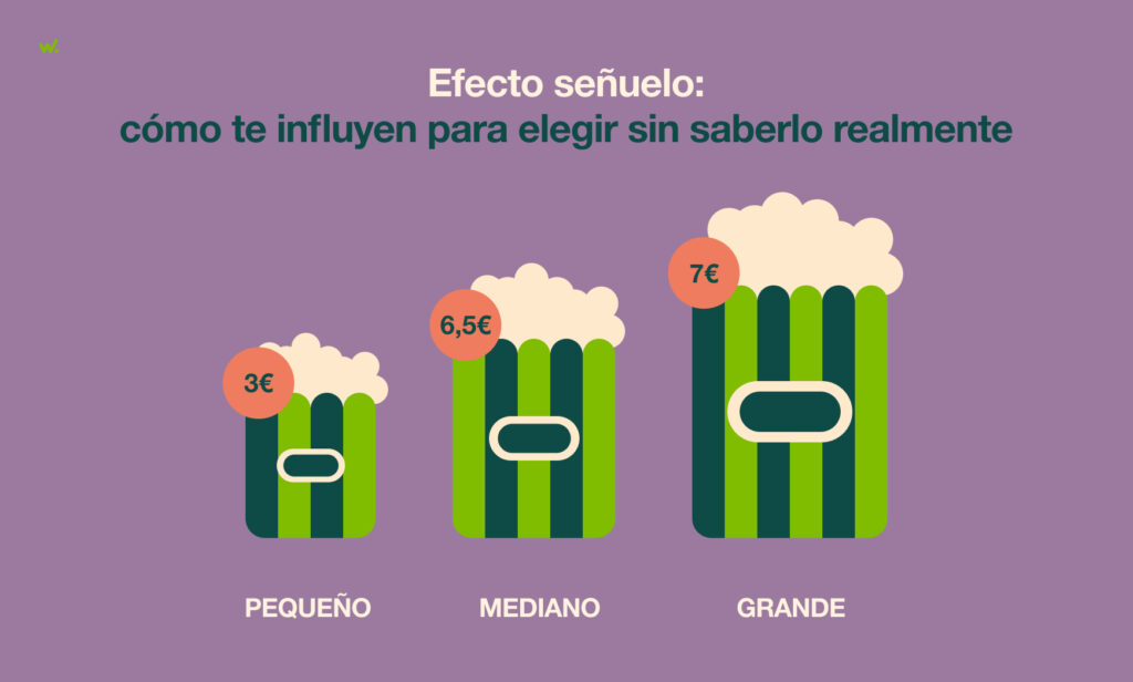 El efecto señuelo hace que una de las opciones parezca más atractiva en comparación.