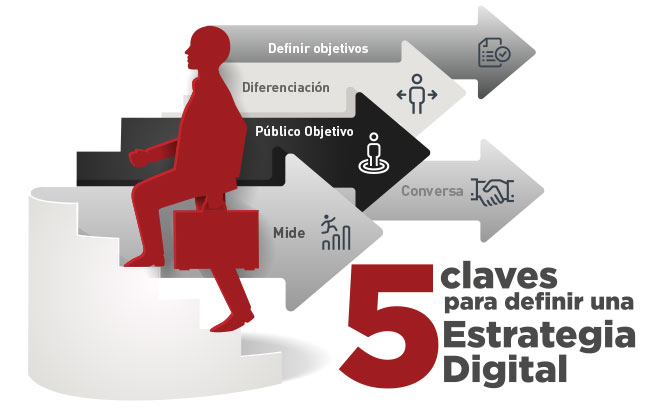 5 claves para definir una estrategia digital