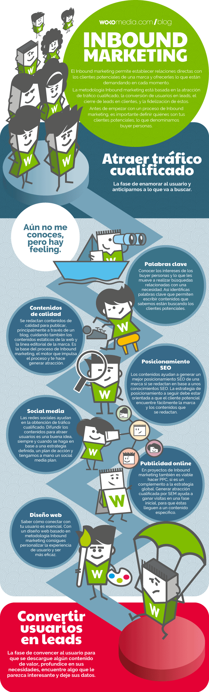 Qué es Inbound marketing