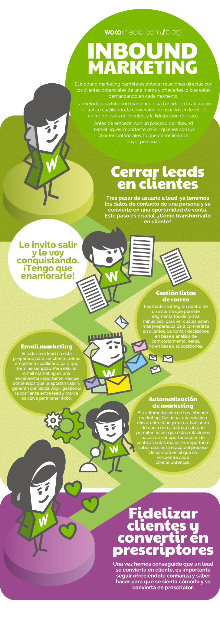 inbound-marketing-que-es-cerrar