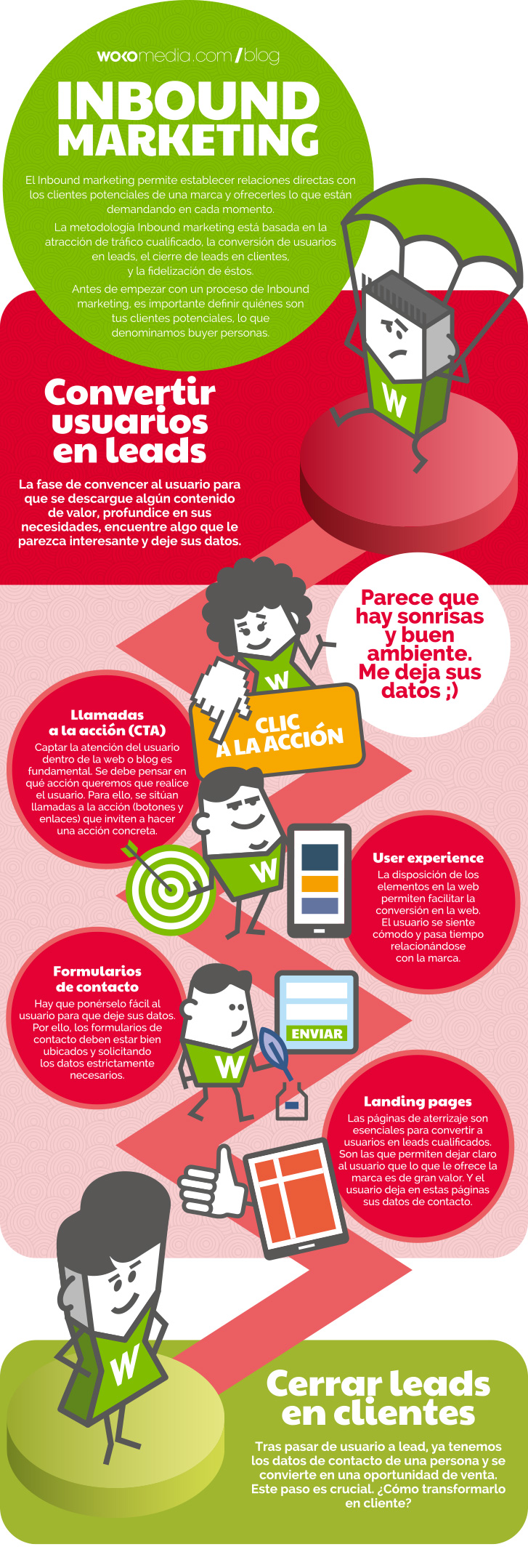 Qué es Inbound marketing