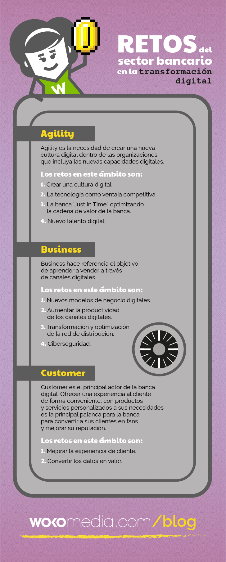 Inbound marketing en el sector bancario