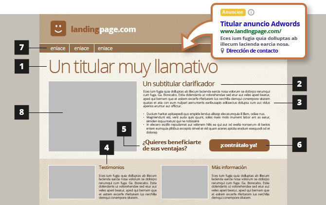 Diseño web de una landing page perfecta
