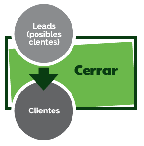 Generar leads cualificados en web con Inbound marketing