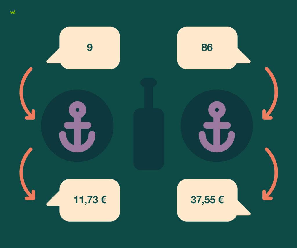 El sesgo de anclaje ocurre aunque el dato anclado no tenga relación con la decisión.