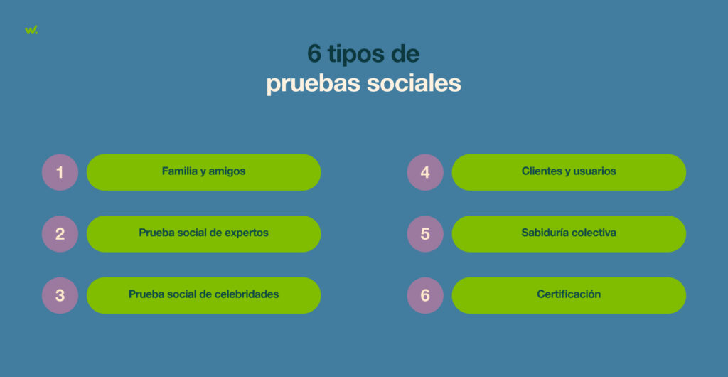 Los seis tipos más frecuentes de prueba social.