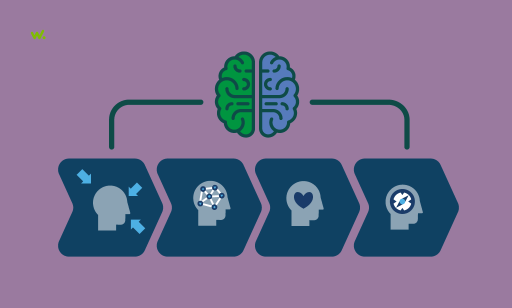Proceso cognitivo de las personas