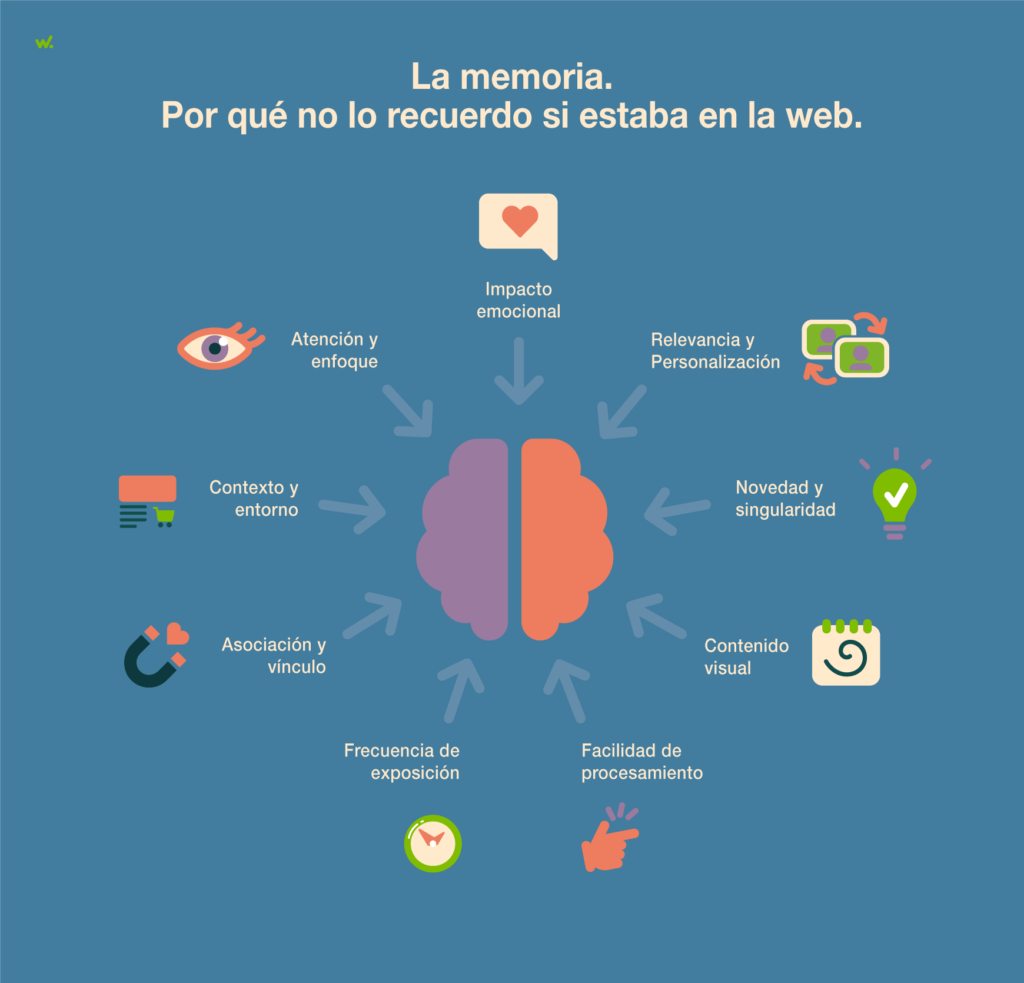 Factores que influyen o afectan en la memoria