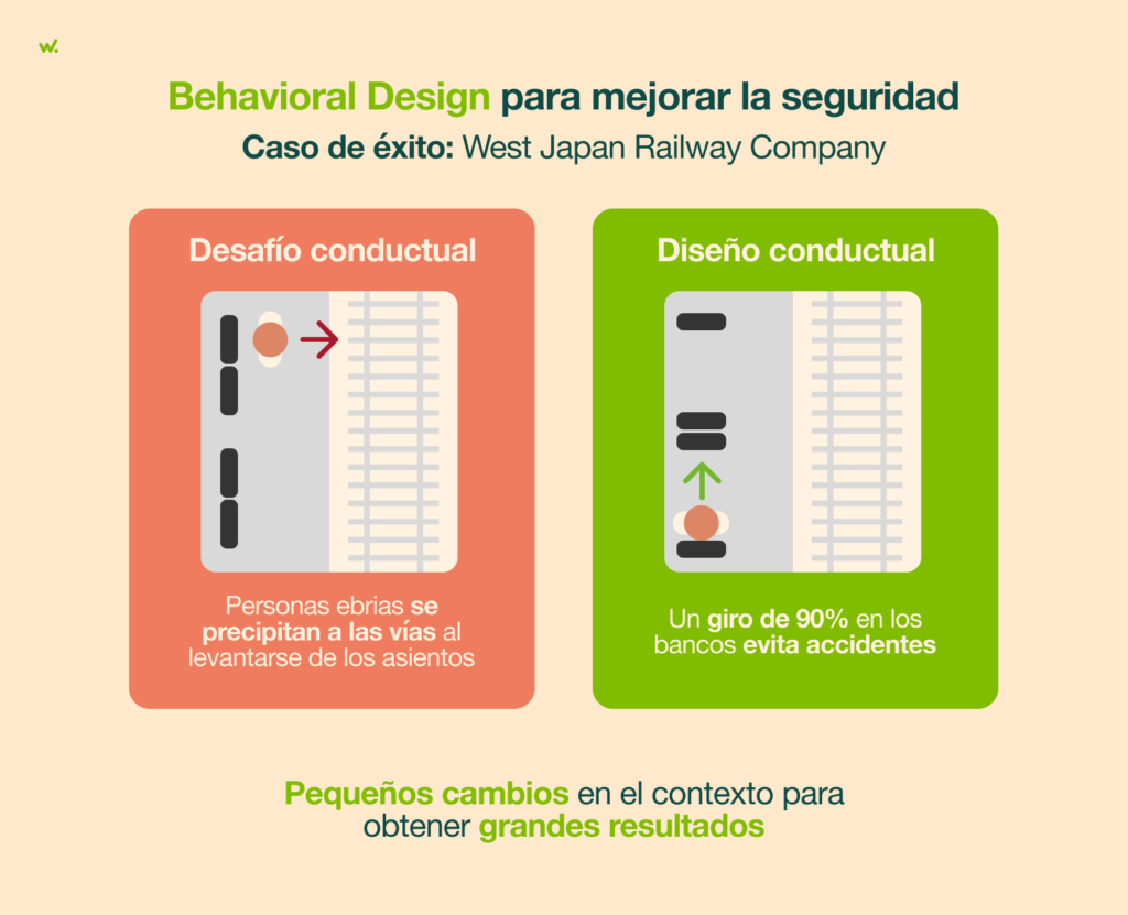 Las modificaciones en el contexto tienen impacto significativo en las decisiones de las personas.