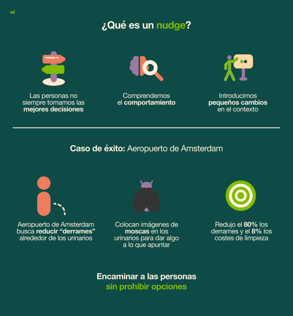 El entendimiento del contexto influye en las ventas y en la experiencia del usuario.