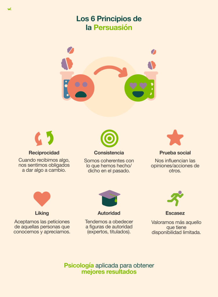 Los mensajes persuasivos influyen en la percepción del esfuerzo al hacer que una tarea parezca más atractiva.
