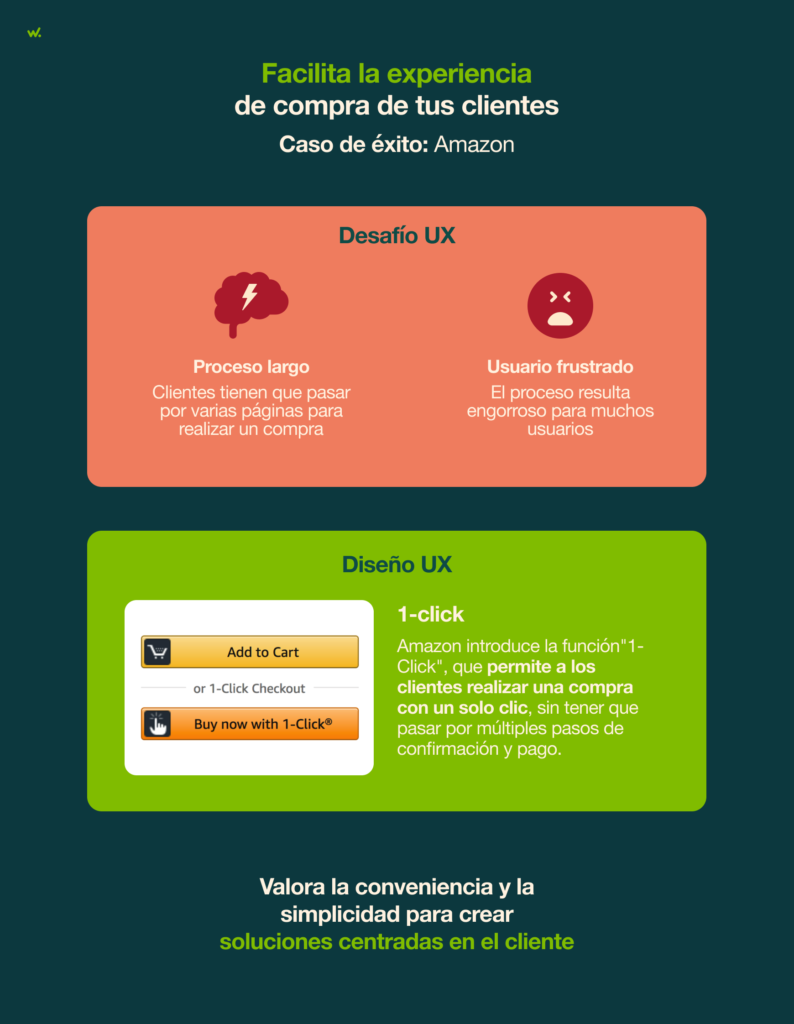 Amazon revolucionó la experiencia de compra online al reducir el esfuerzo percibido con 1-click.