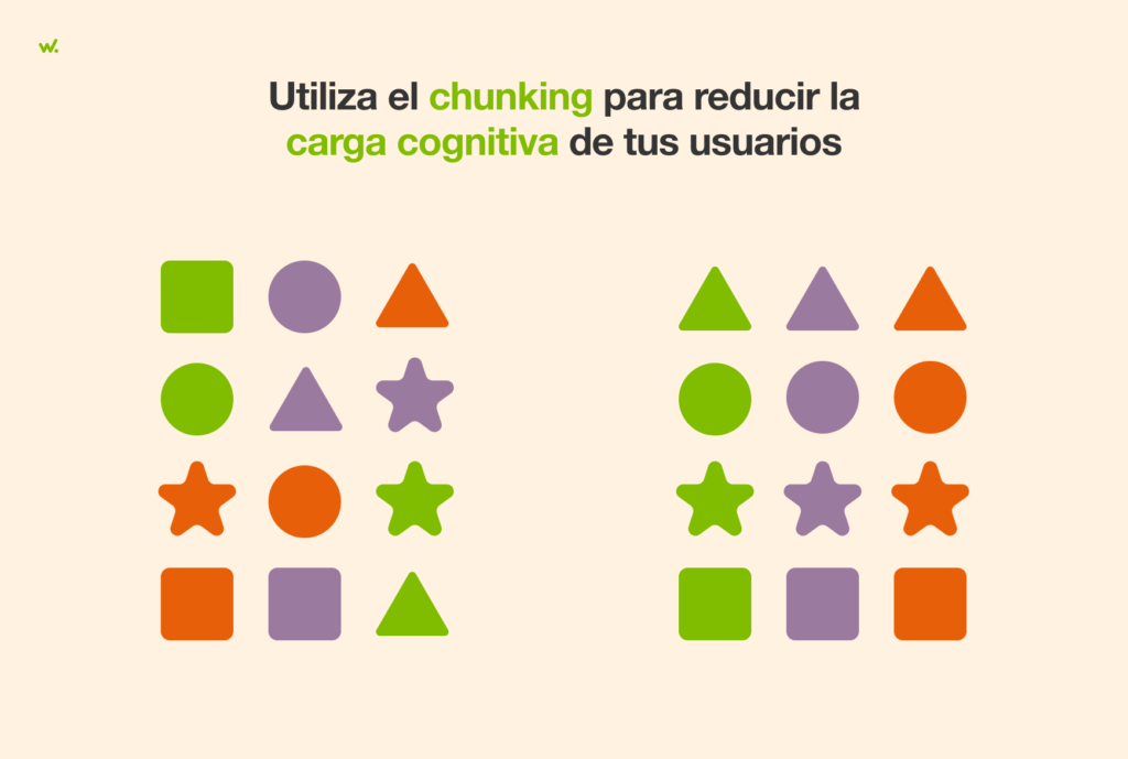 El método chunking simplifica la información y reduce la sobrecarga de la elección.