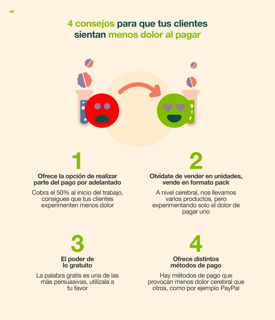 consejos para reducir el dolor al pagar
