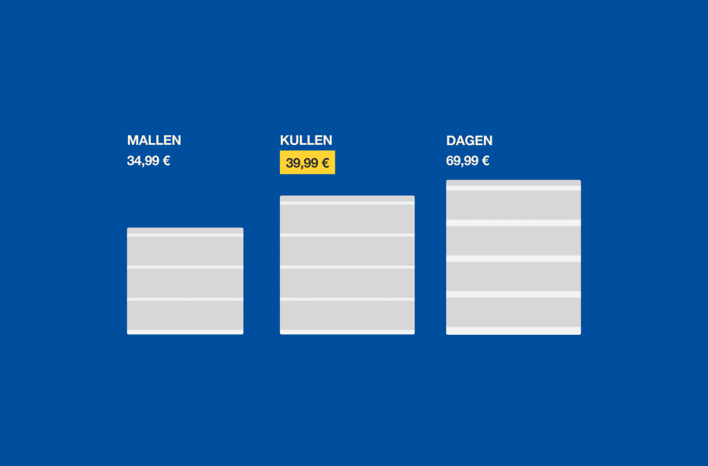 Cómo usar los sesgos cognitivos para vender: el caso de Ikea