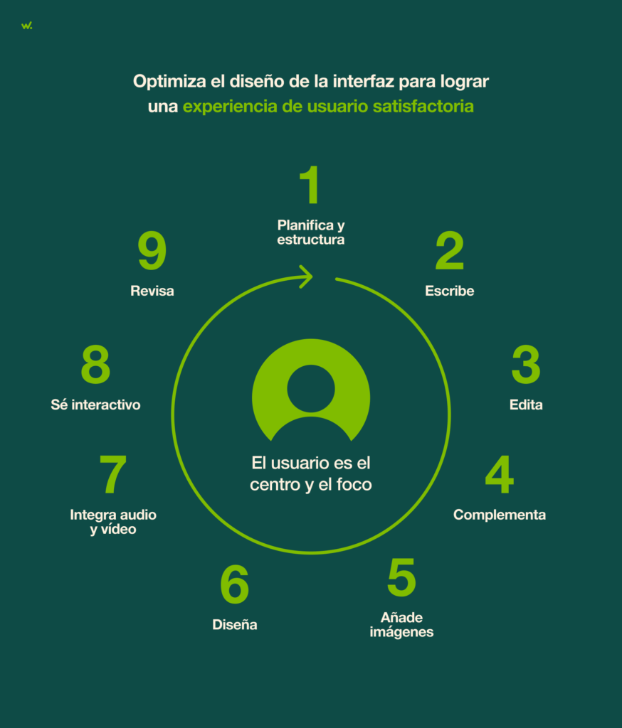 El diseño de la interfaz y la experiencia de usuario desempeñan un papel crucial en la percepción del esfuerzo.