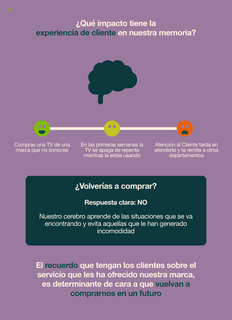 El recuerdo de los clientes sobre un producto o servicio, puede ser determinante para que vuelvan a comprar.