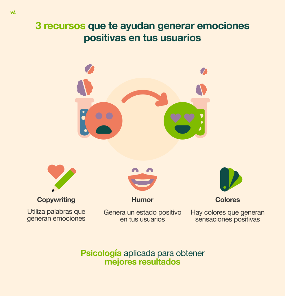 Tres recursos para mejorar tu experiencia de cliente.