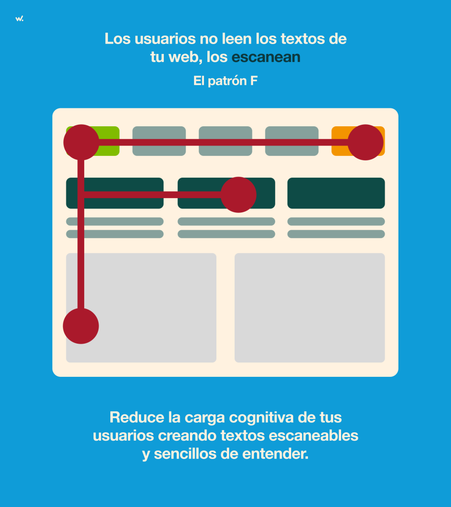 Los usuarios escanean los textos web, siguiendo el patrón F.