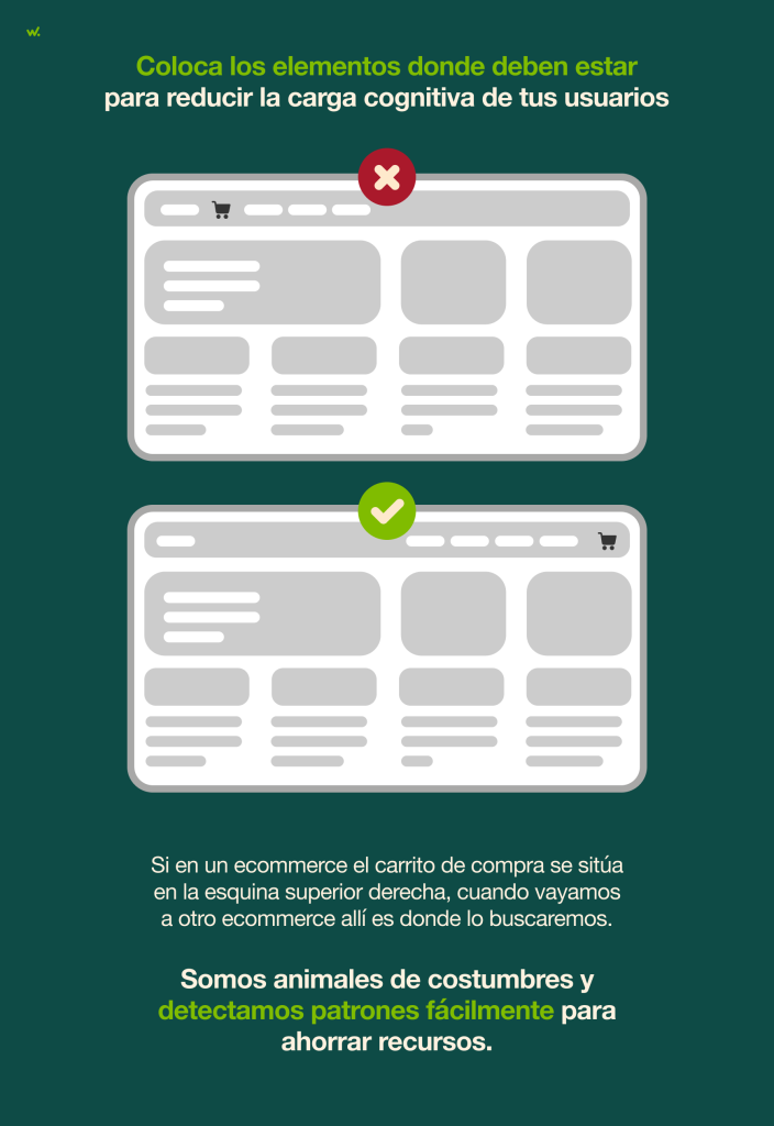 A hora de diseñar nuestra web, cambiar los patrones de los consumidores provoca sobrecarga cognitiva.