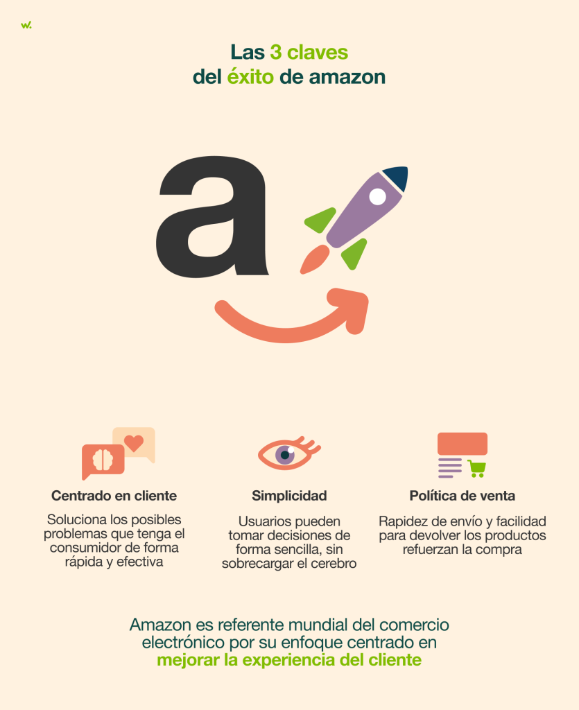 Los tres hacks psicológicos de amazon para vender más.