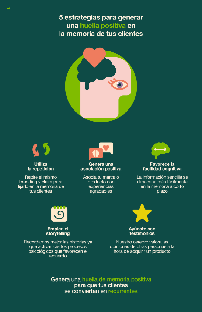 Estrategias para generar huella positiva en tus clientes.