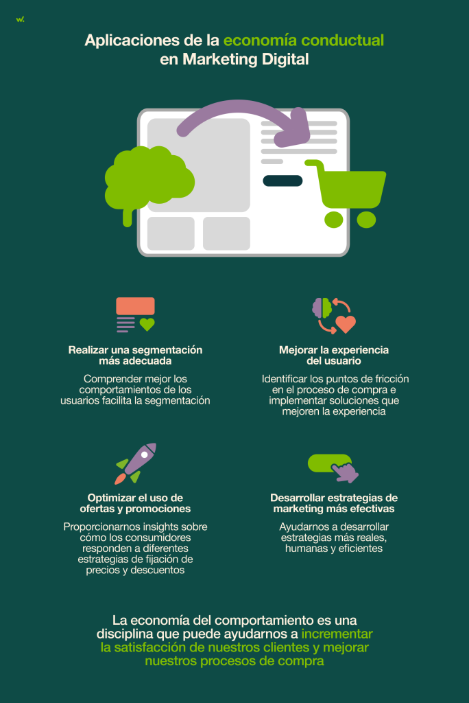 Aplicaciones de la economía conductual en Marketing Digital.