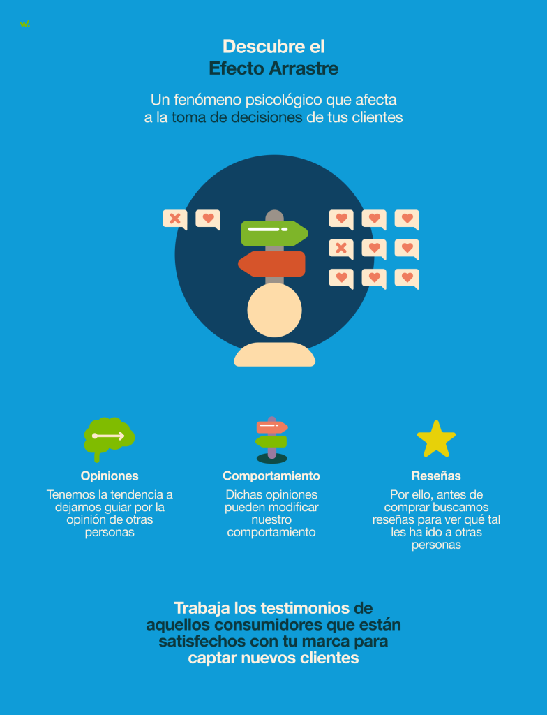 Debido al efecto arrastre, el comportamiento de los demás influye sobre nuestras decisiones.