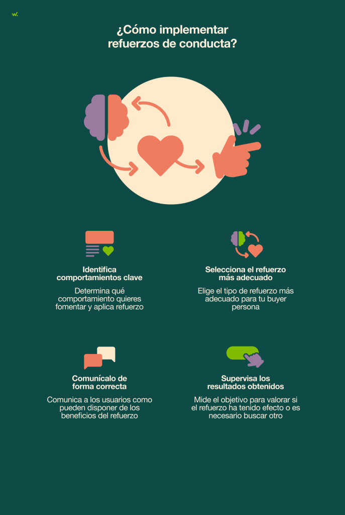Pasos para identificar refuerzos de conducta en tu negocio.