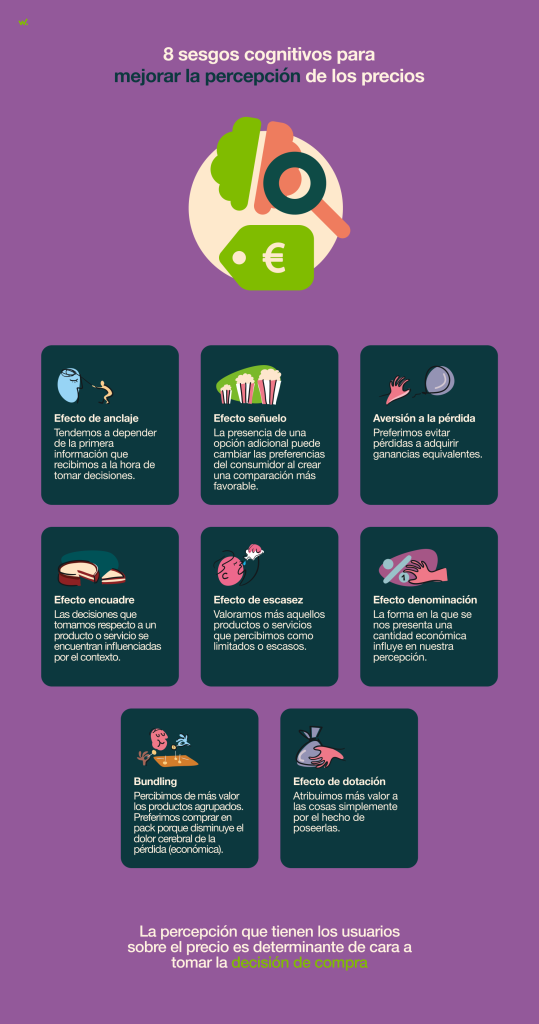 Sesgos cognitivos que mejoran la percepción de los precios.