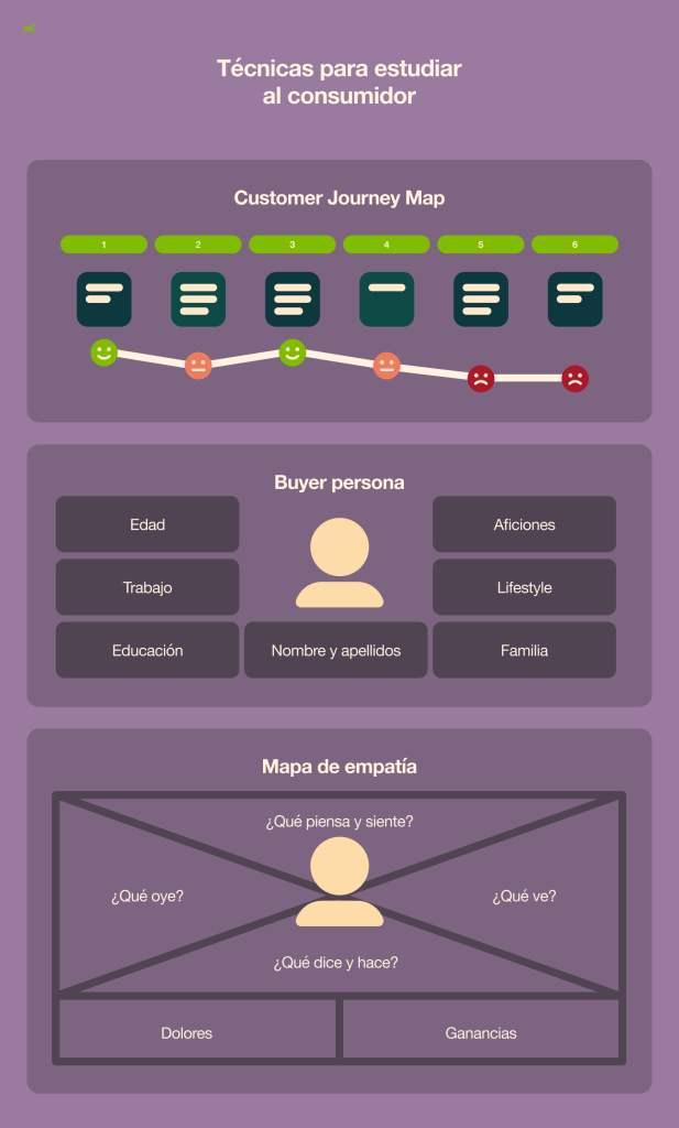Herramientas para conocer a tu consumidor.
