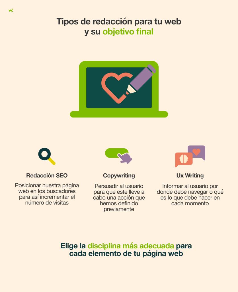 Tipos de contenidos para una página web y objetivos.