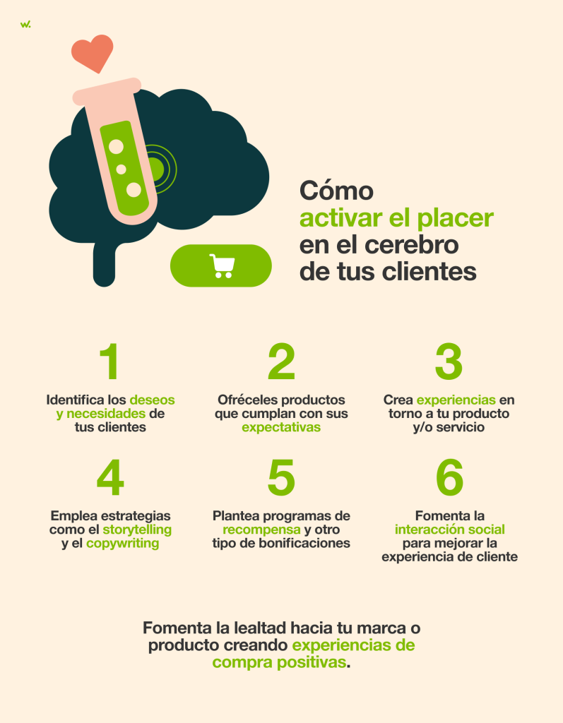 Cómo activar el circuito del placer en el cerebro.