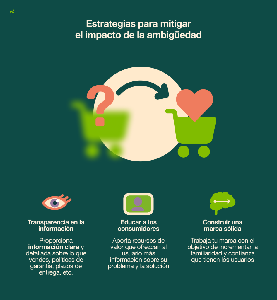 Estrategias para mitigar el impacto de la ambigüedad en las decisiones.