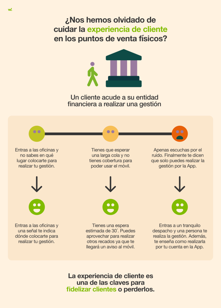 Experiencia de cliente en puntos de contacto físicos.