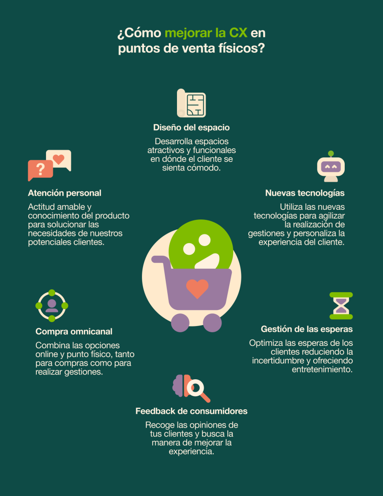 Estrategias para mejorar la CX en puntos de venta físicos.