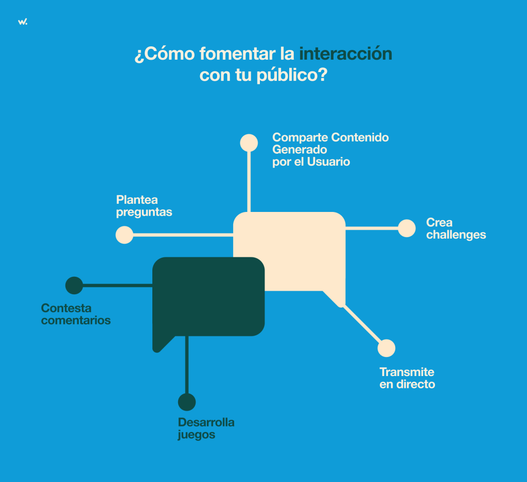 Cómo fomentar la interacción con tu público.