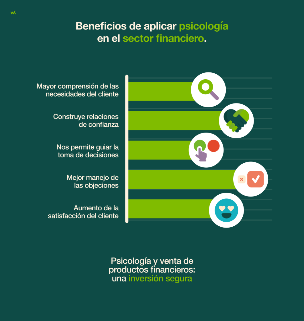 Beneficios de aplicar psicología en el sector financiero.