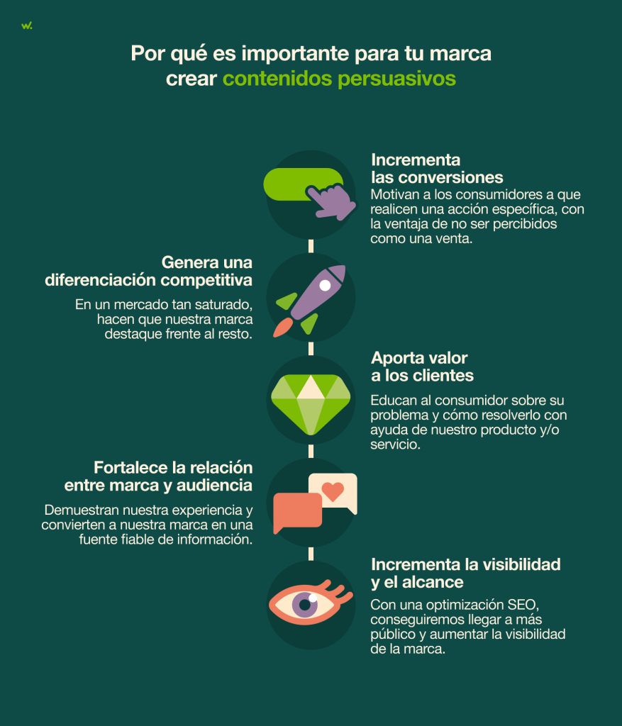 Imagen de marca: por qué es importante crear contenidos persuasivos.