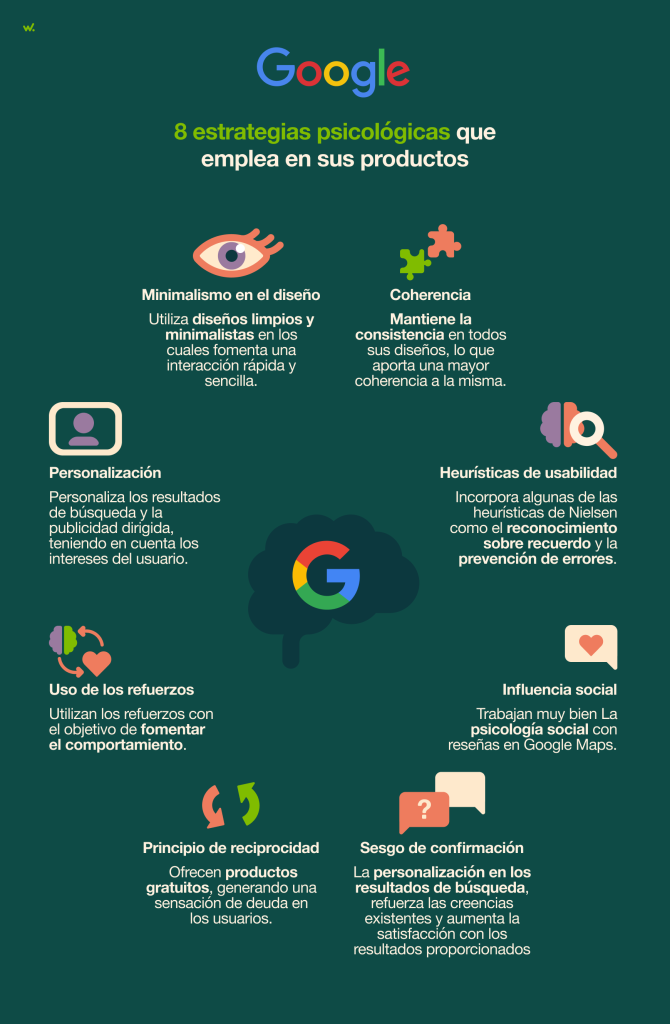Estrategias psicológicas de Google.