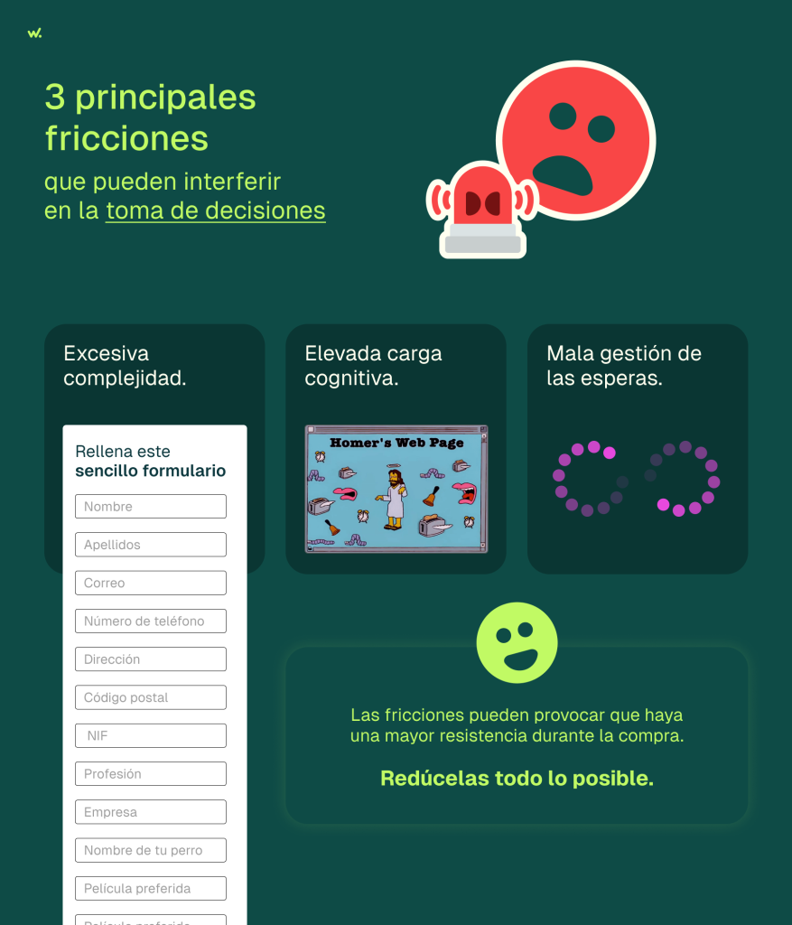 Tipos de fricciones que interfieren en la toma de decisiones.